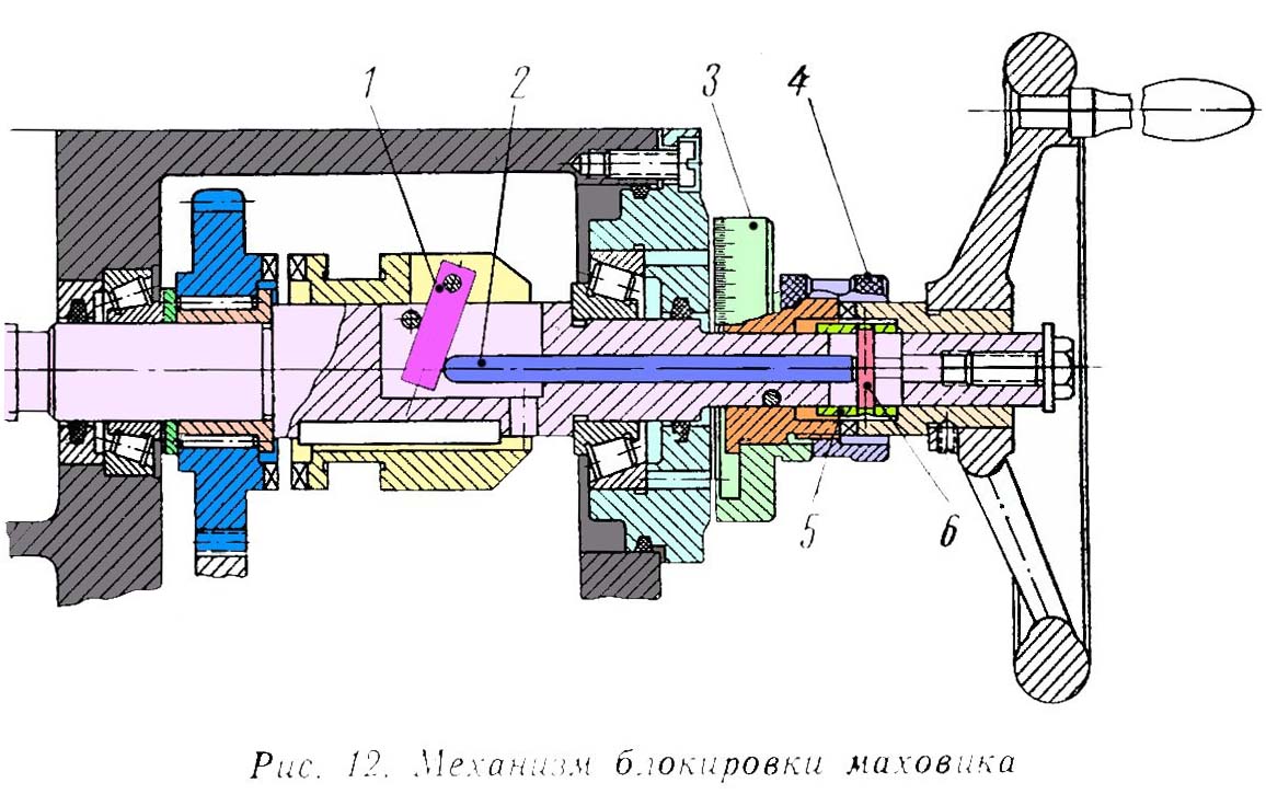 Механізм блокировки маховика консольно-фрезерного верстата 6В11
